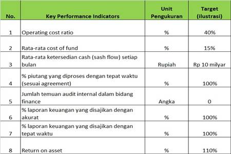 KPI Keuangan